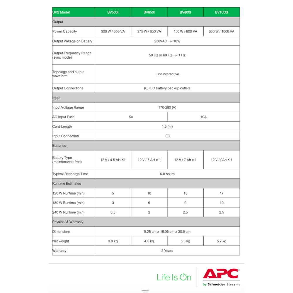 เครื่องสำรองไฟฟ้า APC 500VA 300 วัตต์ รุ่น BV500I-MST EASY UPS 4 ช่อง ป้องกัน ไฟตก ไฟเกิน